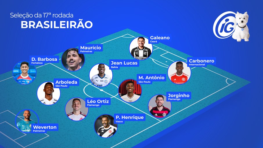 Seleção da 17ª rodada do Brasileirão