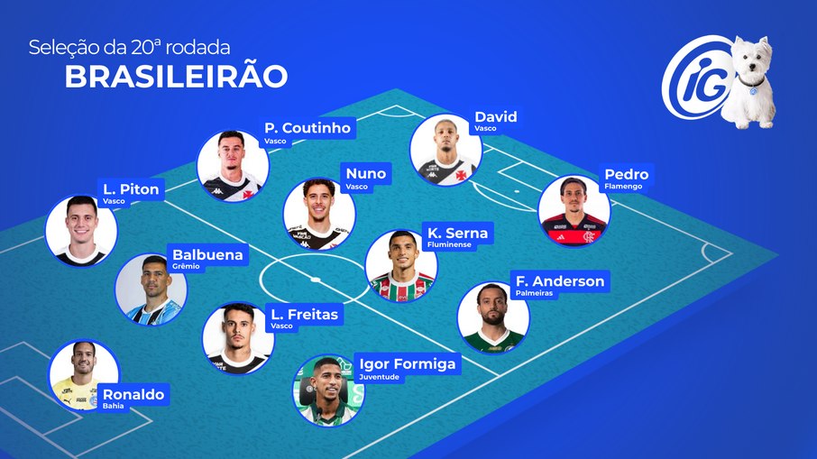 Seleção iG Esportes da 20ª rodada do Brasileirão Seleção iG Esportes da 20ª rodada do Brasileirão